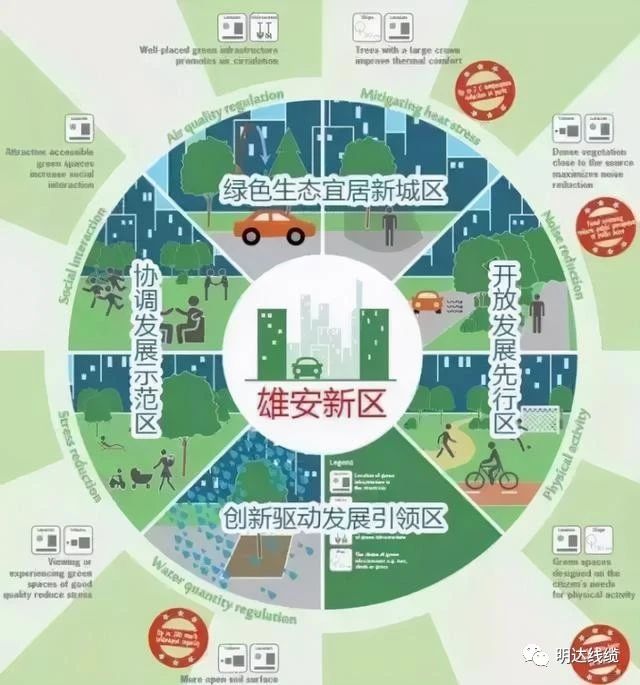 榜上著名！利记入围雄安新区大宗建材集采目录