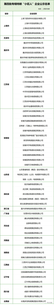 喜报：利记上榜天下第四批专精特新“小巨人”企业名单